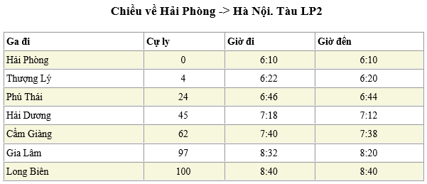 Bảng giờ tàu cập nhật tại Ga Cẩm Giàng, hiển thị lịch trình các chuyến tàu đi Hà Nội và Hải Phòng.