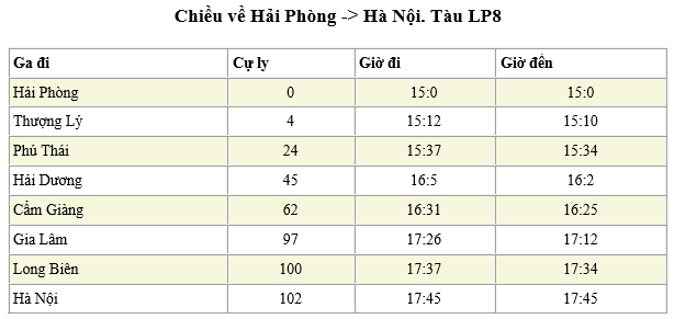 Bảng giờ tàu hiển thị lịch trình các chuyến tàu từ Ga Cẩm Giàng, bao gồm giờ đi và đến.