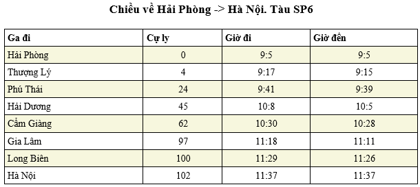 Bảng giờ tàu chi tiết tại Ga Cẩm Giàng, hiển thị lịch trình các chuyến đi và đến.