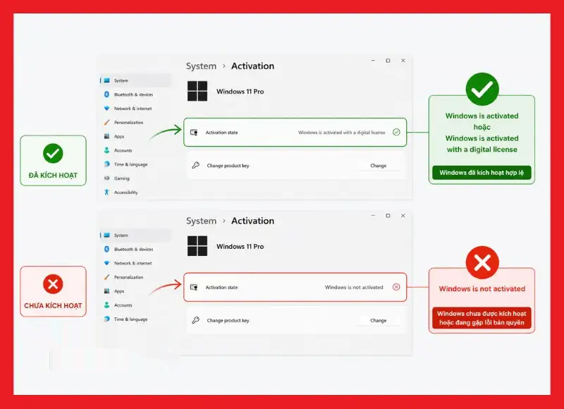 Kiểm tra trạng thái kích hoạt Windows trong Settings Màn hình cài đặt Windows hiển thị trạng thái kích hoạt bản quyền